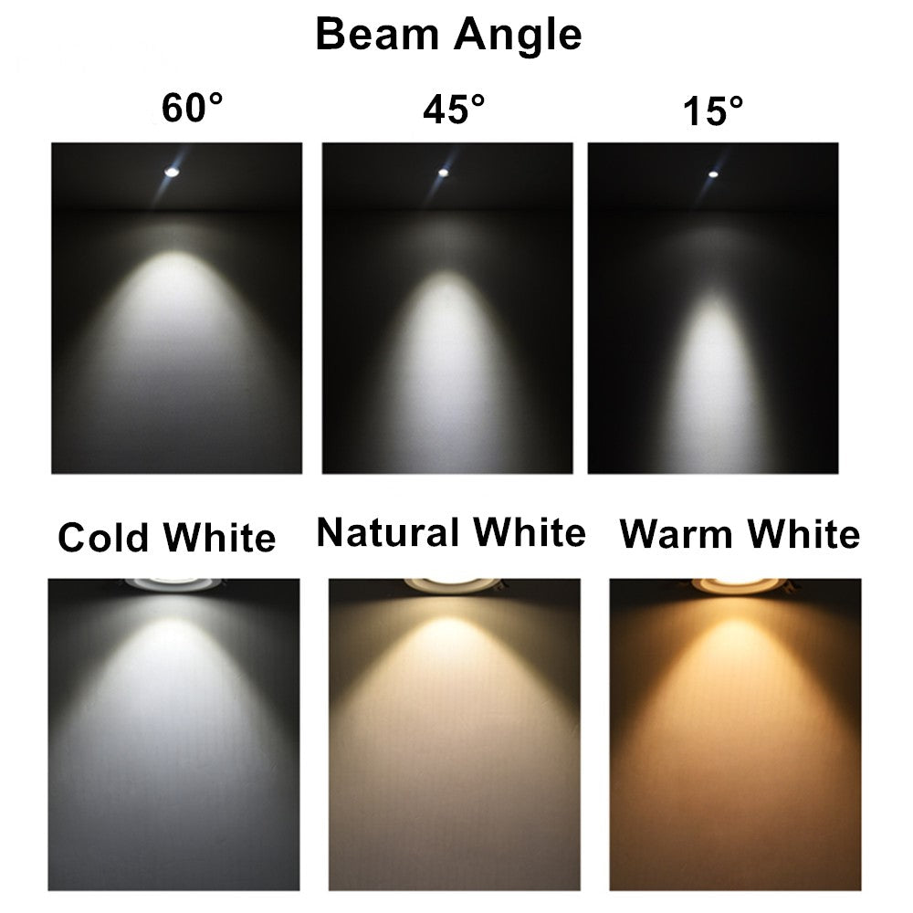 5 reasons why selecting the right beam angles are important for LED Lights Clear Sky Distributors