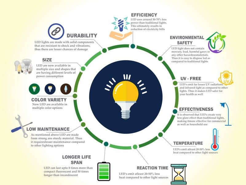 Why spending more on quality lights is cost effective